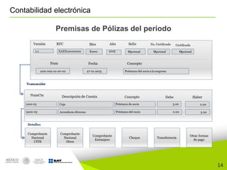 14
Contabilidad electrónica
Premisas de Pólizas del periodo
 