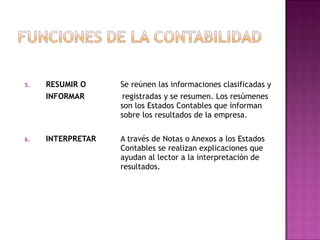 5.

RESUMIR O
INFORMAR

Se reúnen las informaciones clasificadas y
registradas y se resumen. Los resúmenes
son los Estados Contables que informan
sobre los resultados de la empresa.

6.

INTERPRETAR

A través de Notas o Anexos a los Estados
Contables se realizan explicaciones que
ayudan al lector a la interpretación de
resultados.

 