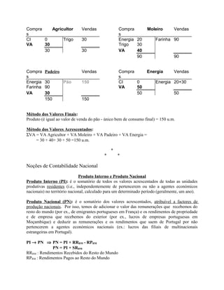 Compra
s
Agricultor Vendas Compra
s
Moleiro Vendas
CI 0 Trigo 30 Energia 20 Farinha 90
VA 30 Trigo 30
30 30 VA 40
90 90
Compra
s
Padeiro Vendas Compra
s
Energia Vendas
Energia 30 Pão 150 CI 0 Energia 20+30
Farinha 90 VA 50
VA 30 50 50
150 150
Método dos Valores Finais:
Produto (é igual ao valor de venda do pão - único bem de consumo final) = 150 u.m.
Método dos Valores Acrescentados:
ΣVA = VA Agricultor + VA Moleiro + VA Padeiro + VA Energia =
= 30 + 40+ 30 + 50 =150 u.m.
*
* *
Noções de Contabilidade Nacional
Produto Interno e Produto Nacional
Produto Interno (PI): é o somatório de todos os valores acrescentados de todas as unidades
produtivas residentes (i.e., independentemente de pertencerem ou não a agentes económicos
nacionais) no território nacional, calculado para um determinado período (geralmente, um ano).
Produto Nacional (PN): é o somatório dos valores acrescentados, atribuível a factores de
produção nacionais. Por isso, temos de adicionar o valor das remunerações que recebemos do
resto do mundo (por ex., de emigrantes portugueses em França) e os rendimentos de propriedade
e de empresa que recebemos do exterior (por ex., lucros de empresas portuguesas em
Moçambique) e deduzir as remunerações e os rendimentos que saem de Portugal por não
pertencerem a agentes económicos nacionais (ex.: lucros das filiais de multinacionais
estrangeiras em Portugal).
PI → PN ⇒ PN = PI + RRRM - RPRM
PN = PI + SRRM
RRRM : Rendimentos Recebidos do Resto do Mundo
RPRM : Rendimentos Pagos ao Resto do Mundo
 