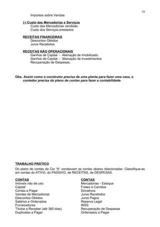 10
          Impostos sobre Vendas

     (-) Custo das Mercadorias e Serviços
           Custo das Mercadorias vendidas
           Custo dos Serviços prestados

     RECEITAS FINANCEIRAS
        Descontos Obtidos
        Juros Recebidos

     RECEITAS NÃO OPERACIONAIS
        Ganhos de Capital - Alienação de Imobilizado
        Ganhos de Capital - Alienação de Investimentos
        Recuperação de Despesas.



Obs. Assim como o construtor precisa de uma planta para fazer uma casa, o
    contador precisa do plano de contas para fazer a contabilidade.




TRABALHO PRÁTICO
Do plano de contas da Cia “A” constavam as contas abaixo relacionadas. Classifique-as
em contas do ATIVO, do PASSIVO, de RECEITAS, de DESPESAS.

CONTAS                                      CONTAS
Imóveis não de uso                          Mercadorias - Estoque
Capital                                     Fretes e Carretos
Contas a Pagar                              Donativos
Vendas de Mercadorias                       Juros Recebidos
Descontos Obtidos                           Juros Pagos
Salários e Ordenados                        Reserva Legal
Fornecedores                                INSS
Títulos a Receber (até 360 dias)            Recuperação de Despesas
Duplicatas a Pagar                          Ordenados a Pagar
 