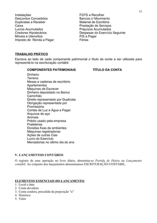11
Instalações                                  FGTS a Recolher
Descontos Concedidos                         Bancos c/ Movimento
Duplicatas a Receber                         Material de Escritório
Caixa                                        Prestação de Serviços
Lucros Acumulados                            Prejuízos Acumulados
Credores Hipotecários                        Despesas do Exercício Seguinte
Móveis e Utensílios                          PIS a Pagar
Imposto de Renda a Pagar                     Férias



TRABALHO PRÁTICO
Escreva ao lado de cada componente patrimonial o título da conta a ser utilizada para
representá-lo na escrituração contábil.

        COMPONENTES PATRIMONIAIS                     TÍTULO DA CONTA
        Dinheiro
        Terreno
        Mesas e cadeiras de escritório
        Apartamentos
        Máquinas de Escrever
        Dinheiro depositado no Banco
        Caminhão
        Direito representado por Duplicata
        Obrigação representada por
        Promissória
        Contas de Luz e Água a Pagar
        Arquivos de aço
        Animais
        Prédio usado pela empresa
        Prateleiras
        Divisões fixas de ambientes
        Máquinas registradoras
        Ações de outras Cias
        Lucro do Exercício
        Mercadorias no último dia do ano



9 . LANÇAMENTOS CONTÁBEIS
O registro de uma operação no livro diário, denomina-se Partida de Diário ou Lançamento
contábil. Ao conjunto dos lançamentos denominamos ESCRITURAÇÃO CONTÁBIL.




ELEMENTOS ESSENCIAIS DO LANÇAMENTO:
1. Local e data
2. Conta devedora
3. Conta credora, precedida da preposição “a”
4. Histórico
5. Valor
 