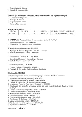 13
•     Registro de uma despesa;
•     Entrada de bens materiais.


Toda vez que creditarmos uma conta, estará ocorrendo uma das seguintes situações:
• Aquisição de obrigações;
• Cessação de direitos;
• Registro de uma receita;
• Saída de bens materiais


Representação gráfica:
     DÉBITO:         DIREITOS          Ø          DESPESAS      ENTRADA DE BENS MATERIAIS
     CRÉDITO:             O            D          RECEITAS        SAÍDA DE BENS MATERIAIS



A) EXEMPLOS: Pela constituição de uma empresa = capital $100.000,00
1. Entrada de dinheiro = Caixa = Debitada
2. Aquisição de Obrigação = Capital = Creditado

B) Venda de mercadorias a prazo: $50.000,00
1. Aquisição de direitos - Duplicatas a Receber - Debitada
2. Saída de mercadorias - Vendas - Creditada

C) Pagamento da Duplicata 001 - $20.000,00
1. Cessação de Obrigação - Fornecedores - Debitada
2. Saída de dinheiro - Caixa - Creditada

D) Folha de Pagamento - $20.000,00
1. Despesa - Salário e Ordenados - Debitada
2. Aquisição de Obrigação - Salários a Pagar - Creditada

TRABALHO PRÁTICO
Efetuar os lançamentos abaixo, justificando o porque das contas devedoras e credoras.
a) Pagamento ao Contador (autônomo) - $2.000,00
b) Depósito junto ao Banco do Brasil S/A - $50.000,00
c) Emissão do cheque 001 - $1.000,00 - reforço de caixa
d) Investimento Fundo de Curto Prazo - Bradesco - $10.000,00
e) Recebimento de comissões através de crédito em conta corrente junto ao Banco do Brasil -
   $1.000,00
f) Compra de um micro computador a prazo - $2.500,00
g) Compra de mercadorias, à vista - $60.000,00
h) Venda de mercadorias, à vista - $100.000,00
i) Pagamento de duplicata - $25.000,00
j) Compra de mercadorias, a prazo - $30.000,00
k) Recebimento de duplicata - $30.000,00
l) Venda de mercadoria, a prazo - $40.000,00
m)Recebimento por serviços prestados - $80.000,00
n) Pagamento de ordenados - $120.000,00

TRABALHO PRÁTICO
 