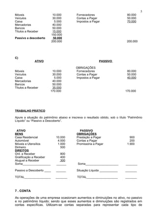 5
Móveis                       10.000          Fornecedores                         80.000
Veículos                     30.000          Contas a Pagar                       50.000
Caixa                         5.000          Impostos a Pagar                     70.000
Mercadorias                  40.000
Bancos                       50.000
Títulos a Receber            15.000
                            150.000
Passivo a descoberto         50.000
                            200.000                                              200.000




C)
              ATIVO                                          PASSIVO

                                            OBRIGAÇÕES
Móveis                    10.000            Fornecedores                          80.000
Veículos                  30.000            Contas a Pagar                        50.000
Caixa                      5.000            Impostos a Pagar                      40.000
Mercadorias               40.000
Bancos                    50.000
Títulos a Receber         35.000
                         170.000                                                170.000




TRABALHO PRÁTICO

Apure a situação do patrimônio abaixo e inscreva o resultado obtido, sob o título “Patrimônio
Líquido” ou “Passivo a Descoberto”.


 ATIVO                                         PASSIVO
BENS                                         OBRIGAÇÕES
Casa Residencial               10.000        Prestação a Pagar                      900
Automóvel                       4.000        Contas a Pagar                         200
Móveis e Utensílios             1.000        Promissória a Pagar                  1.900
Dinheiro                          500
DIREITOS
Ord. a Receber                   800
Gratificação a Receber           400
Aluguel a Receber                300
Soma_________________          ______        Soma____________________            _______

Passivo a Descoberto ____      ______        Situação Líquida ___________       _______

TOTAL________________         _______        TOTAL___________________           _______



7 . CONTA

As operações de uma empresa ocasionam aumentos e diminuições no ativo, no passivo
e no patrimônio líquido; sendo que esses aumentos e diminuições são registrados em
contas específicas. Utilizam-se contas separadas para representar cada tipo de
 