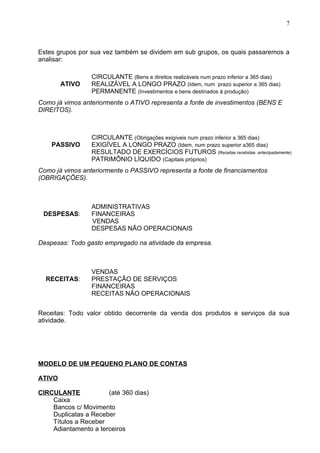 7



Estes grupos por sua vez também se dividem em sub grupos, os quais passaremos a
analisar:

                 CIRCULANTE (Bens e direitos realizáveis num prazo inferior a 365 dias)
        ATIVO    REALIZÁVEL A LONGO PRAZO (Idem, num prazo superior a 365 dias)
                 PERMANENTE (Investimentos e bens destinados à produção)
Como já vimos anteriormente o ATIVO representa a fonte de investimentos (BENS E
DIREITOS).



                 CIRCULANTE (Obrigações exigíveis num prazo inferior a 365 dias)
    PASSIVO      EXIGÍVEL A LONGO PRAZO (Idem, num prazo superior a365 dias)
                 RESULTADO DE EXERCÍCIOS FUTUROS (Receitas recebidas antecipadamente)
                 PATRIMÔNIO LÍQUIDO (Capitais próprios)
Como já vimos anteriormente o PASSIVO representa a fonte de financiamentos
(OBRIGAÇÕES).



                 ADMINISTRATIVAS
 DESPESAS:       FINANCEIRAS
                 VENDAS
                 DESPESAS NÃO OPERACIONAIS

Despesas: Todo gasto empregado na atividade da empresa.



                 VENDAS
  RECEITAS:      PRESTAÇÃO DE SERVIÇOS
                 FINANCEIRAS
                 RECEITAS NÃO OPERACIONAIS


Receitas: Todo valor obtido decorrente da venda dos produtos e serviços da sua
atividade.




MODELO DE UM PEQUENO PLANO DE CONTAS

ATIVO

CIRCULANTE            (até 360 dias)
    Caixa
    Bancos c/ Movimento
    Duplicatas a Receber
    Títulos a Receber
    Adiantamento a terceiros
 