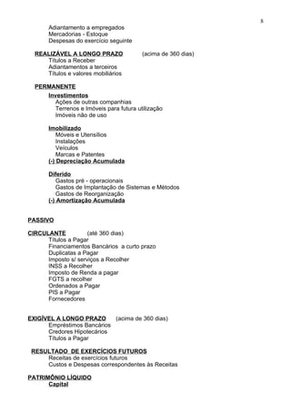 8
       Adiantamento a empregados
       Mercadorias - Estoque
       Despesas do exercício seguinte

  REALIZÁVEL A LONGO PRAZO               (acima de 360 dias)
     Títulos a Receber
     Adiantamentos a terceiros
     Títulos e valores mobiliários

  PERMANENTE
     Investimentos
        Ações de outras companhias
        Terrenos e Imóveis para futura utilização
        Imóveis não de uso

       Imobilizado
           Móveis e Utensílios
           Instalações
           Veículos
           Marcas e Patentes
       (-) Depreciação Acumulada

       Diferido
           Gastos pré - operacionais
           Gastos de Implantação de Sistemas e Métodos
           Gastos de Reorganização
       (-) Amortização Acumulada


PASSIVO

CIRCULANTE           (até 360 dias)
      Títulos a Pagar
      Financiamentos Bancários a curto prazo
      Duplicatas a Pagar
      Imposto s/ serviços a Recolher
      INSS a Recolher
      Imposto de Renda a pagar
      FGTS a recolher
      Ordenados a Pagar
      PIS a Pagar
      Fornecedores


EXIGÍVEL A LONGO PRAZO      (acima de 360 dias)
      Empréstimos Bancários
      Credores Hipotecários
      Títulos a Pagar

 RESULTADO DE EXERCÍCIOS FUTUROS
     Receitas de exercícios futuros
     Custos e Despesas correspondentes às Receitas

PATRIMÔNIO LÍQUIDO
      Capital
 