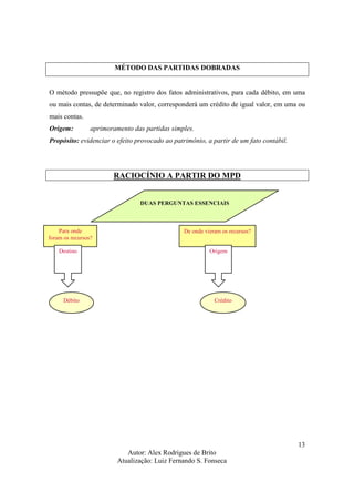 Autor: Alex Rodrigues de Brito
Atualização: Luiz Fernando S. Fonseca
13
MÉTODO DAS PARTIDAS DOBRADAS
O método pressupõe que, no registro dos fatos administrativos, para cada débito, em uma
ou mais contas, de determinado valor, corresponderá um crédito de igual valor, em uma ou
mais contas.
Origem: aprimoramento das partidas simples.
Propósito: evidenciar o efeito provocado ao patrimônio, a partir de um fato contábil.
RACIOCÍNIO A PARTIR DO MPD
DUAS PERGUNTAS ESSENCIAIS
Para onde
foram os recursos?
Destino
Débito
De onde vieram os recursos?
Origem
Crédito
 