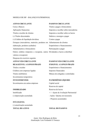 Autor: Alex Rodrigues de Brito
Atualização: Luiz Fernando S. Fonseca
21
MODELO DE BP – BALANÇO PATRIMONIAL
ATIVO CIRCULANTE PASSIVO CIRCULANTE
Caixa e Bancos
Aplicações financeiras
Títulos a receber de clientes
(-) Títulos descontados
(-) Créditos de liquidação duvidosa
Estoques (mercadorias, materiais, produtos em
elaboração, produtos acabados)
Adiantamentos a fornecedores
Outros créditos (impostos a recuperar, outros
valores a recuperar)
Despesas do exercício seguinte
Títulos a pagar a fornecedores
Impostos a recolher sobre mercadorias
Impostos a recolher sobre os lucros
Salários e encargos a pagar
Contas a pagar
Adiantamento de clientes
Empréstimos e financiamentos
Participações a pagar
Dividendos e lucros a distribuir
ATIVO NÃO CIRCULANTE PASSIVO NÃO CIRCULANTE
REALIZÁVEL A LONGO PRAZO
Títulos a receber
Créditos com empresas ligadas
Títulos mobiliários
Investimentos temporários
EXIGIVEL A LONGO PRAZO
Empréstimos e financiamentos
Impostos financiados
Mútuos de coligadas e controladas
INVESTIMENTOS
Investimentos em outras empresas
IMOBILIZADO
Imobilizado
(-) depreciação acumulada
INTANGIVEL
(-) amortização acumulada
PATRIMÔNIO LÍQUIDO
Capital social
Reservas de capital
Reservas de lucros
+ / - Ajuste de Avaliação Patrimonial
- Ações / Quotas em tesouraria
- Prejuízos acumulados
TOTAL DO ATIVO TOTAL DO PASSIVO
 