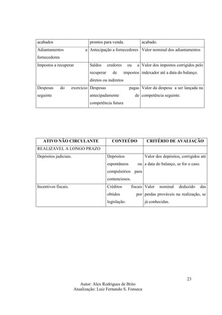Autor: Alex Rodrigues de Brito
Atualização: Luiz Fernando S. Fonseca
23
acabados prontos para venda. acabado.
Adiantamentos a
fornecedores
Antecipação a fornecedores Valor nominal dos adiantamentos
Impostos a recuperar Saldos credores ou a
recuperar de impostos
diretos ou indiretos
Valor dos impostos corrigidos pelo
indexador até a data do balanço.
Despesas do exercício
seguinte
Despesas pagas
antecipadamente de
competência futura
Valor da despesa a ser lançada na
competência seguinte.
ATIVO NÃO CIRCULANTE CONTEÚDO CRITÉRIO DE AVALIAÇÃO
REALIZAVEL A LONGO PRAZO
Depósitos judiciais. Depósitos
espontâneos ou
compulsórios para
contenciosos.
Valor dos depósitos, corrigidos até
a data do balanço, se for o caso.
Incentivos fiscais. Créditos fiscais
obtidos por
legislação.
Valor nominal deduzido das
perdas prováveis na realização, se
já conhecidas.
 