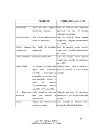 Autor: Alex Rodrigues de Brito
Atualização: Luiz Fernando S. Fonseca
24
CONTEÚDO CRITÉRIO DE AVALIAÇÃO
Investimentos Ações de outras empresas
(controladas, coligadas).
Valor de custo ou valor patrimonial
equivalente na data do balanço.
(coligadas / controladas).
Imobilizado bruto Bens e direitos adquiridos em
caráter de permanência
Custo de aquisição menos impostos
recuperáveis, corrigidos monetariamente
até 31.12.95.
Imóveis, máquinas,
equipamentos
Bens ligados às atividades
operacionais
Custo de aquisição menos impostos
recuperáveis, corrigidos monetariamente
até 31.12.95.
Outros imobilizados Outros bens permanentes Custo de aquisição menos impostos
recuperáveis, corrigidos monetariamente
até 31.12.95.
INTANGÍVEL São direitos que tenham por
objeto bens incorpóreos
destinados à manutenção da
companhia ou exercidos com
essa finalidade, inclusive o
fundo de comércio
adquirido.Exemplo: software
adquirido, Marcas adquiridas.
Diferença entre o valor da avaliação a
preços de mercado (-) o valor contábil
corrigido.
(-) Depreciação
acumulada
Perda estimada de valor dos
bens por desgaste e
obsolescência
Aplicação das taxas de depreciação
anuais sobre o valor corrigido/reavaliado
dos bens.
Diferido Despesas que contribuem para
mais de um período
Custo corrigido até 31.12.95, menos
amortização até a data do balanço.
 