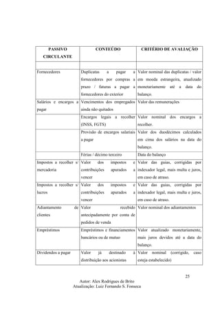 Autor: Alex Rodrigues de Brito
Atualização: Luiz Fernando S. Fonseca
25
PASSIVO
CIRCULANTE
CONTEÚDO CRITÉRIO DE AVALIAÇÃO
Fornecedores Duplicatas a pagar a
fornecedores por compras a
prazo / faturas a pagar a
fornecedores do exterior
Valor nominal das duplicatas / valor
em moeda estrangeira, atualizado
monetariamente até a data do
balanço.
Salários e encargos a
pagar
Vencimentos dos empregados
ainda não quitados
Valor das remunerações
Encargos legais a recolher
(INSS, FGTS)
Valor nominal dos encargos a
recolher.
Provisão de encargos salariais
a pagar
Valor dos duodécimos calculados
em cima dos salários na data do
balanço.
Férias / décimo terceiro Data do balanço
Impostos a recolher s/
mercadoria
Valor dos impostos e
contribuições apurados a
vencer
Valor das guias, corrigidas por
indexador legal, mais multa e juros,
em caso de atraso.
Impostos a recolher s/
lucros
Valor dos impostos e
contribuições apurados a
vencer
Valor das guias, corrigidas por
indexador legal, mais multa e juros,
em caso de atraso.
Adiantamento de
clientes
Valor recebido
antecipadamente por conta de
pedidos de venda
Valor nominal dos adiantamentos
Empréstimos Empréstimos e financiamentos
bancários ou de mutuo
Valor atualizado monetariamente,
mais juros devidos até a data do
balanço.
Dividendos a pagar Valor já destinado à
distribuição aos acionistas
Valor nominal (corrigido, caso
esteja estabelecido)
 