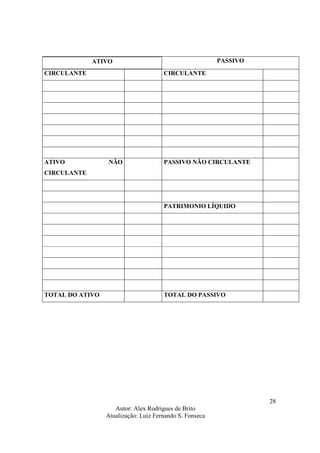 Autor: Alex Rodrigues de Brito
Atualização: Luiz Fernando S. Fonseca
28
ATIVO PASSIVO
CIRCULANTE CIRCULANTE
ATIVO NÃO
CIRCULANTE
PASSIVO NÃO CIRCULANTE
PATRIMONIO LÍQUIDO
TOTAL DO ATIVO TOTAL DO PASSIVO
 