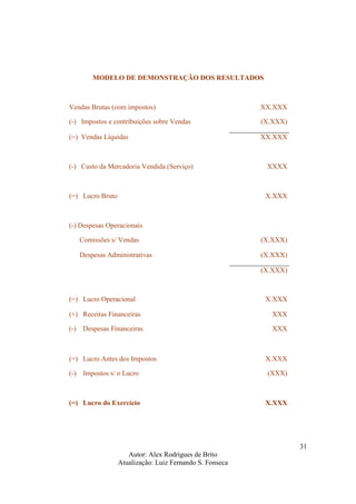 Autor: Alex Rodrigues de Brito
Atualização: Luiz Fernando S. Fonseca
31
MODELO DE DEMONSTRAÇÃO DOS RESULTADOS
Vendas Brutas (com impostos) XX.XXX
(-) Impostos e contribuições sobre Vendas (X.XXX)
(=) Vendas Líquidas XX.XXX
(-) Custo da Mercadoria Vendida (Serviço) XXXX
(=) Lucro Bruto X.XXX
(-) Despesas Operacionais
Comissões s/ Vendas (X.XXX)
Despesas Administrativas (X.XXX)
(X.XXX)
(=) Lucro Operacional X.XXX
(+) Receitas Financeiras XXX
(-) Despesas Financeiras XXX
(=) Lucro Antes dos Impostos X.XXX
(-) Impostos s/ o Lucro (XXX)
(=) Lucro do Exercício X.XXX
 