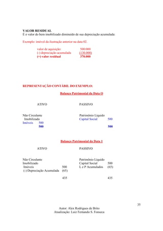 Autor: Alex Rodrigues de Brito
Atualização: Luiz Fernando S. Fonseca
35
VALOR RESIDUAL
É o valor do bem imobilizado diminuído de sua depreciação acumulada:
Exemplo: imóvel da ilustração anterior na data 02.
valor de aquisição: 500.000
(-) depreciação acumulada (130.000)
(=) valor residual 370.000
REPRESENTAÇÃO CONTÁBIL DO EXEMPLO:
Balanço Patrimonial da Data O
ATIVO PASSIVO
Não Circulante Patrimônio Líquido
Imobilizado Capital Social 500
Imóveis 500
500 500
Balanço Patrimonial da Data 1
ATIVO PASSIVO
Não Circulante Patrimônio Líquido
Imobilizado Capital Social 500
Imóveis 500 L e P Acumulados (65)
(-) Depreciação Acumulada (65)
435 435
 