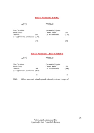 Autor: Alex Rodrigues de Brito
Atualização: Luiz Fernando S. Fonseca
36
Balanço Patrimonial da Data 2
ATIVO PASSIVO
Não Circulante Patrimônio Líquido
Imobilizado Capital Social 500
Imóveis 500 L e P Acumulados (130)
(-) Depreciação Acumulada (130)
370 370
Balanço Patrimonial – Final da Vida Útil
ATIVO PASSIVO
Não Circulante Patrimônio Líquido
Imobilizado Capital Social 500
Imóveis 500 L e P Acumulados (500)
(-) Depreciação Acumulada (500)
0 0
OBS.: O bem somente é baixado quando não mais pertence à empresa!
 