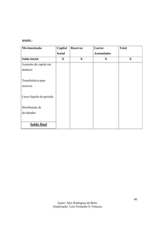 Autor: Alex Rodrigues de Brito
Atualização: Luiz Fernando S. Fonseca
46
DMPL:
Movimentação Capital
Social
Reservas Lucros
Acumulados
Total
Saldo inicial X X X X
Aumento de capital em
dinheiro
Transferência para
reservas
Lucro líquido do período
Distribuição de
dividendos
Saldo final
 