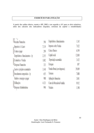 Autor: Alex Rodrigues de Brito
Atualização: Luiz Fernando S. Fonseca
55
EXERCÍCIO PARA FIXAÇÃO
A partir dos saldos abaixo, monte o BP, DRE e em seguida a AV para os dois relatórios,
além dos cálculos dos indicadores (liquidez, estrutura de capital e rentabilidade)
 