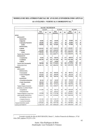 Autor: Alex Rodrigues de Brito
Atualização: Luiz Fernando S. Fonseca
61
MODELO DE RELATÓRIO PARCIAL DE ANÁLISE (CONSIDERANDO APENAS
AS ANÁLISES : VERTICAL E HORIZONTAL.1).
1
Exemplo extraído da obra de MATARAZZO, Dante C., Análise Financeira de Balanços , 6a
Ed
Atlas 2003, páginas 252,253 e 254.
 