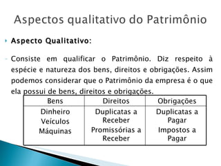Aspecto Qualitativo:   Consiste em qualificar o Patrimônio. Diz respeito à espécie e natureza dos bens, direitos e obrigações. Assim podemos considerar que o Patrimônio da empresa é o que ela possui de bens, direitos e obrigações. Bens Direitos Obrigações Dinheiro Veículos Máquinas Duplicatas a Receber Promissórias a Receber Duplicatas a Pagar Impostos a Pagar 
