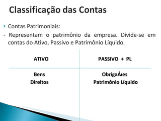 Contas Patrimoniais: - Representam o patrimônio da empresa. Divide-se em contas do Ativo, Passivo e Patrimônio Líquido. ATIVO PASSIVO  +  PL Bens   Obrigações   Direitos   Patrimônio Líquido 