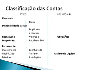 ATIVO PASSIVO + PL Circulante Caixa Disponibilidade Bancos Duplicatas a receber Realizável a  Valores a  Obrigações Longo Prazo Receber> 360d Permanente Investimento Lojinha Ltda Imobilizado Terreno   Patrimônio Líquido Diferido Instalações 