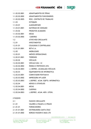 1.1.02.02.0001 ADIANTAMENTOS DE FÉRIAS
1.1.02.02.0002 ADIANTAMENTOS FUNCIONÁRIOS
1.1.02.02.0005 RESC. CONTRATO DE TRABALHO
1.1.03 ESTOQUES
1.1.03.01 ALMOXARIFADO
1.1.03.01.0001 MATERIAIS DE CONSUMO
1.1.03.02 PRODUTOS ACABADOS
1.1.03.02.0001 MESAS
1.1.03.02.0002 CADEIRAS
1.2 ATIVO NÃO CIRCULANTE
1.2.01 INVESTIMENTOS
1.2.01.01 COLIGADAS E CONTROLADAS
1.2.01.01.0001 BETA S.A.
1.2.02 IMOBILIZADO
1.2.02.01 IMÓVEIS OPERACIONAIS
1.2.02.01.0001 TERRENOS
1.2.02.02 VEÍCULOS
1.2.02.02.0001 VEÍCULO GOL 1.0
1.2.02.02.0002 ÔNIBUS E PERTENCES (VH)
1.2.02.02.0003 (-) DEPREC. ACUMULADA VEÍCULOS
1.2.02.03 EQUIPAMENTOS DE INFORMÁTICA
1.2.02.03.0001 COMPUTADOR PENTIUM III
1.2.02.03.0002 IMPRESSORA HP LASER
1.2.02.03.0003 (-)DEPREC. ACUM. EQPTO. INFORMÁTICA
1.2.02.04 MÓVEIS E UTENSÍLIOS
1.2.02.04.0001 MESAS
1.2.02.04.0002 CADEIRAS
1.2.02.04.0003 (-)DEPREC. ACUM. MÓV. UTENS.
2 PASSIVO
2.1 PASSIVO CIRCULANTE
2.1.01 VALORES A PAGAR A C/PRAZO
2.1.01.01 FORNECEDORES
2.1.01.01.0001 DISTRIBUIDORA SANTA CRUZ
2.1.01.01.0002 BORGES PASSONI E MAIA LTD
 