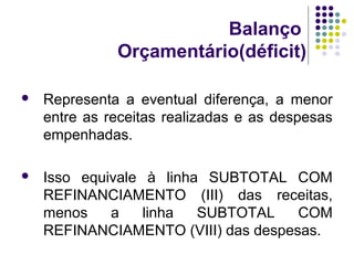 Balanço
Orçamentário(déficit)
 Representa a eventual diferença, a menor
entre as receitas realizadas e as despesas
empenhadas.
 Isso equivale à linha SUBTOTAL COM
REFINANCIAMENTO (III) das receitas,
menos a linha SUBTOTAL COM
REFINANCIAMENTO (VIII) das despesas.
 