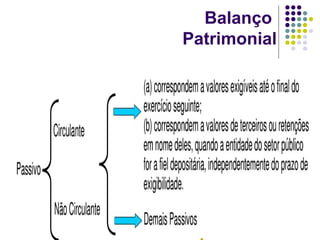 Balanço
Patrimonial
 