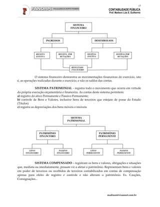 17
                                                                         CONTABILIDADE PÚBLICA
                                                                          Prof. Madison Luis S. Guilherme




                                               SISTEMA
                                             FINANCEIRO




                        INGRESSOS                               DESEMBOLSOS




              RECEITA            RECEITA POR              DESPESA                DESPESA POR
              EFETIVA             MUTAÇÕES                EFETIVA                 MUTAÇÕES

                                                            A
                                             RESULTADO
                                             FINANCEIRO


             O sistema financeiro demonstra as movimentações financeiras do exercício, isto
é, as operações realizadas durante o exercício, e não os saldos das contas.

               SISTEMA PATRIMONIAL - registra todo o movimento que ocorra em virtude
da própria execução orçamentária e financeira. As contas deste sistema permitem:
a) registro do ativo Permanente e Passivo Permanente;
b) controle de Bens e Valores, inclusive bens de terceiros que estejam de posse do Estado
(Títulos)
c) registra as depreciações dos bens móveis e imóveis


                                          SISTEMA
                                        PATRIMONIAL




                   PATRIMÔNIO                                       PATRIMÔNIO
                   FINANCEIRO                                       PERMANENTE




         ATIVO                    PASSIVO                    ATIVO                 PASSIVO
      FINANCEIRO                FINANCEIRO                PERMANENTE             PERMANENTE




             SISTEMA COMPENSADO – registram os bens e valores, obrigações e situações
que, mediata ou imediatamente, possam vir a afetar o patrimônio. Representam bens e valores
em poder de terceiros ou recebidos de terceiros contabilizados em contas de compensação
apenas para efeito de registro e controle e não alteram o patrimônio. Ex. Cauções,
Consignações...




                                                                        madison@visaonet.com.br
 