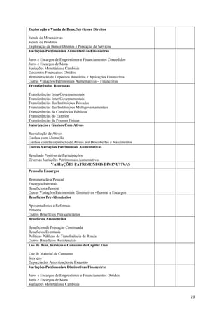 23
Exploração e Venda de Bens, Serviços e Direitos
Venda de Mercadorias
Venda de Produtos
Exploração de Bens e Direitos e Prestação de Serviços
Variações Patrimoniais Aumentativas Financeiras
Juros e Encargos de Empréstimos e Financiamentos Concedidos
Juros e Encargos de Mora
Variações Monetárias e Cambiais
Descontos Financeiros Obtidos
Remuneração de Depósitos Bancários e Aplicações Financeiras
Outras Variações Patrimoniais Aumentativas – Financeiras
Transferências Recebidas
Transferências Intra Governamentais
Transferências Inter Governamentais
Transferências das Instituições Privadas
Transferências das Instituições Multigovernamentais
Transferências de Consórcios Públicos
Transferências do Exterior
Transferências de Pessoas Físicas
Valorização e Ganhos Com Ativos
Reavaliação de Ativos
Ganhos com Alienação
Ganhos com Incorporação de Ativos por Descobertas e Nascimentos
Outras Variações Patrimoniais Aumentativas
Resultado Positivo de Participações
Diversas Variações Patrimoniais Aumentativas
VARIAÇÕES PATRIMONIAIS DIMINUTIVAS
Pessoal e Encargos
Remuneração a Pessoal
Encargos Patronais
Benefícios a Pessoal
Outras Variações Patrimoniais Diminutivas - Pessoal e Encargos
Benefícios Previdenciários
Aposentadorias e Reformas
Pensões
Outros Benefícios Previdenciários
Benefícios Assistenciais
Benefícios de Prestação Continuada
Benefícios Eventuais
Políticas Públicas de Transferência de Renda
Outros Benefícios Assistenciais
Uso de Bens, Serviços e Consumo de Capital Fixo
Uso de Material de Consumo
Serviços
Depreciação, Amortização de Exaustão
Variações Patrimoniais Diminutivas Financeiras
Juros e Encargos de Empréstimos e Financiamentos Obtidos
Juros e Encargos de Mora
Variações Monetárias e Cambiais
 