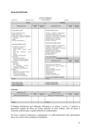 31
05.05.02 ESTRUTURA
<ENTE DA FEDERAÇÃO>
BALANÇO PATRIMONIAL
EXERCÍCIO: PERÍODO (MÊS): DATA EMISSÃO: PÁGINA:
ATIVO PASSIVO
ESPECIFICAÇÃO
Exercício
Atual
Exercício
Anterior
ESPECIFICAÇÃO
Exercício
Atual
Exercício
Anterior
ATIVO CIRCULANTE
Caixa e Equivalentes de Caixa
Créditos a Curto Prazo
Demais Créditos e Valores a Curto Prazo
Investimentos e Aplicações Temporárias a
Curto Prazo
Estoques
VPD Pagas Antecipadamente
ATIVO NAO-CIRCULANTE
Ativo Realizável a Longo Prazo
Créditos a Longo Prazo
Demais Créditos e Valores a Longo
Prazo
Investimentos Temporários a Longo
Prazo
Estoques
VPD Pagas Antecipadamente
Investimentos
Participações Permanentes
Demais Investimentos Permanentes
(-) Redução ao Valor Recuperável
Imobilizado
Bens Moveis
Bens Imóveis
(-) Depreciação, Exaustão e
Amortização Acumuladas
(-) Redução ao Valor Recuperável
Intangível
Softwares
Marcas, Direitos e Patentes Industriais
Direito de Uso De Imóveis
(-) Amortização Acumulada
(-) Redução ao Valor Recuperável
PASSIVO CIRCULANTE
Obrigações Trabalhistas, Previdenciárias e
Assistenciais a Pagar a Curto Prazo
Empréstimos e Financiamentos a Curto Prazo
Fornecedores e Contas a Pagar a Curto Prazo
Obrigações Fiscais a Curto Prazo
Demais Obrigações a Curto Prazo
Provisões a Curto Prazo
PASSIVO NAO-CIRCULANTE
Obrigações Trabalhistas, Previdenciárias e
Assistenciais a Pagar A Longo Prazo
Empréstimos e Financiamentos a Longo Prazo
Fornecedores a Longo Prazo
Obrigações Fiscais a Longo Prazo
Demais Obrigações a Longo Prazo
Provisões a Longo Prazo
Resultado Diferido
TOTAL DO PASSIVO
PATRIMÔNIO LÍQUIDO
ESPECIFICAÇÃO
Exercício
Atual
Exercício
Anterior
Patrimônio Social e Capital Social
Adiantamento Para Futuro Aumento de
Capital
Reservas de Capital
Ajustes de Avaliação Patrimonial
Reservas de Lucros
Demais Reservas
Resultados Acumulados
(-) Ações / Cotas em Tesouraria
TOTAL DO PATRIMÔNIO LÍQUIDO
TOTAL TOTAL
ATIVO FINANCEIRO PASSIVO FINANCEIRO
ATIVO PERMANENTE PASSIVO PERMANENTE
SALDO PATRIMONIAL
Compensações
ESPECIFICAÇÃO
Exercício
Atual
Exercício
Anterior
ESPECIFICAÇÃO
Exercício
Atual
Exercício
Anterior
Saldo dos Atos Potenciais Ativos Saldo dos Atos Potenciais Passivos
TOTAL TOTAL
O Balanço Patrimonial será elaborado utilizando-se as classes 1 (ativo) e 2 (passivo e
patrimônio líquido) do Plano de Contas Aplicado ao Setor Público, além da classe 8
(controles credores) para o quadro referente às compensações.
Os ativos e passivos financeiros e permanentes e o saldo patrimonial serão apresentados
pelos seus valores totais, podendo ser detalhados.
 