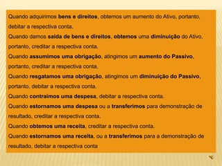 Quando adquirimos bens e direitos, obtemos um aumento do Ativo, portanto,
debitar a respectiva conta.
Quando damos saída de bens e direitos, obtemos uma diminuição do Ativo,
portanto, creditar a respectiva conta.
Quando assumimos uma obrigação, atingimos um aumento do Passivo,
portanto, creditar a respectiva conta.
Quando resgatamos uma obrigação, atingimos um diminuição do Passivo,
portanto, debitar a respectiva conta.
Quando contraímos uma despesa, debitar a respectiva conta.
Quando estornamos uma despesa ou a transferimos para demonstração de
resultado, creditar a respectiva conta.
Quando obtemos uma receita, creditar a respectiva conta.
Quando estornamos uma receita, ou a transferimos para a demonstração de
resultado, debitar a respectiva conta
 