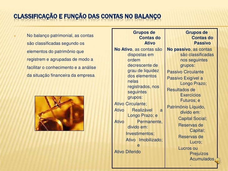 Principais Grupos De Contas Do Balanço