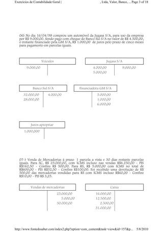 Exercícios de Contabilidade Geral |                                               , Ltda, Valor, Banco, ... Page 3 of 18




   €€€€€€€€€€€
   €
   €
   06) No dia 16/04/98 comprou um automóvel da Jugasa S/A, para uso da empresa
   por R$ 9.000,00. Sendo pago com cheque do Banco Sul S/A no valor de R$ 4.500,00,
                                                  1.000,00€
   o restante financiado pela GM S/A, R$ 1.000,00€ de juros pelo prazo de cinco meses
   para pagamento em parcelas iguais.
   €
   €€€€€€€€€€€€€€€€€€€€€€€€€€€€€€€€€€€€€€€€€€€€€€
                           Veículos                                 €                  Jugasa S/A
           9.000,00                                 €               €       4.000,00                  9.000,00
                                                                            5.000,00

   €€€€€€€€€€€€€€€€€€€€€€€€€€€€€€€€€€€€€€€€€€€€€€
                  Banco Sul S/A                                 €   Financiadora GM S/A           €              €
       32.000,00                   4.000,00                 €           €       5.000,00
       28.000,00                       €                                        1.000,00
                                                                                6.000,00

   €
   €
                Juros apropriar                             €               €                 €              €
        1.000,000                        €              €               €          €
            €

   €
   €
   €
   07-                          prazo€
   07-) Venda de Mercadorias à prazo€ 1 parcela a vista e 30 dias restante parcelas
   iguais. Para SC, R$ 25.000,00, com ICMS incluso nas vendas R$4.250,00 - PIS
   R$162,50 - Confins R$ 500,00. Para RS, R$ 5.000,00 com ICMS no total de
   R$600,00 - PIS R$32,50 - Confins R$100,00. Foi recebido uma devolução de R$
   500,00 das mercadorias vendidas para RS com ICMS incluso R$60,00 - Confins
   R$10,00 - PIS R$ 3,25.
   €
               Vendas de mercadorias                                €                     Caixa
                  €                          25.000,00              €           16.000,00                €
                                                5.000,00                        12.500,00
                                             30.000,00                             2.500,00
                                                      €                         31.000,00




http://www.fontedosaber.com/index2.php?option=com_content&task=view&id=157&p...                                      5/8/2010
 