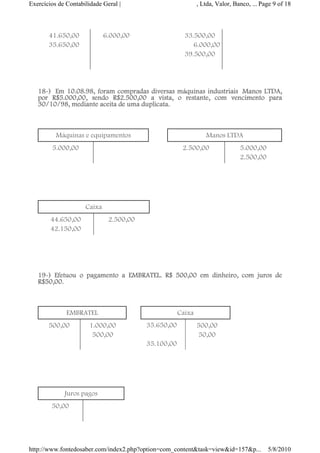 Exercícios de Contabilidade Geral |                                 , Ltda, Valor, Banco, ... Page 9 of 18



       41.650,00             6.000,00            €              33.500,00                 €
       35.650,00                                                   6.000,00
                                                                39.500,00
                                                                         €

   €
   18-                                                  industriais€
   18-)€ Em 10.08.98, foram compradas diversas máquinas industriais€ Manos LTDA,
   por R$5.000,00, sendo R$2.500,00 a vista, o restante, com vencimento para
   30/10/98, mediante aceita de uma duplicata.
   €
   €€€€€€€€€€€€€€€€€€€€€€€€€€€€€€€€€€€€€€€€€€€€€€
          Máquinas e equipamentos                    €                      Manos LTDA
        5.000,00                    €                €          2.500,00             5.000,00
                                                                                     2.500,00

   €
   €
   €
                     Caixa                           €                          €
        44.650,00                2.500,00            €              €                     €
        42.150,00

   €
   €
   €€€€€€€€€€€€€€€€€€€€€€€€€€€€€€€€€€€€€€€€€€€€€€
   19-
   19-) Efetuou o pagamento a EMBRATEL. R$ 500,00 em dinheiro, com juros de
   R$50,00.
   €
   €
              EMBRATEL                      €               Caixa
       500,00          1.000,00         €       35.650,00           500,00
                        500,00                      €                50,00
                                                35.100,00

   €
   €
   €
             Juros pagos                €                   €
        50,00                €          €            €                  €
                             €



http://www.fontedosaber.com/index2.php?option=com_content&task=view&id=157&p...                 5/8/2010
 