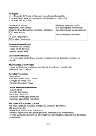 Deduções
>>> Devolução de Vendas e Descontos Incondicionais Concedidos
>>> Abatimento sobre Vendas (avarias, divergências no pedido, etc)
>>> ICMS, ISS, Pis, Cofins

Devolução de Vendas                                     São iguais a despesa, porém:
Abatimentos sobre Vendas                                -não são despesas operacionais;
Descontos Incondicionais (ou comerciais) Concedidos     -não são despesas não-operacionais.
ICMS sobre Vendas
ISS                                                     São => deduções das vendas.
Pis sobre Faturamento
Cofins sobre Faturamento

Desconto Incondicional
-não existe uma condição.
-é dado no ato da venda.
-aparece na nota fiscal.

Desconto Condicional
-é o prêmio dado ao cliente por antecipar um pagamento de duplicatas a receber, por
exemplo.

Abatimentos sobre Vendas
-é dado ao cliente por avarias nas mercadorias, divergências no pedido, etc.
-não aparece na nota fiscal.

Receitas Financeiras
-Juros Ativos
-Descontos (condicionais) Obtidos
-Correção Pré-fixada Ativa
-Variações Monetárias Ativas

Outras Receitas Operacionais
-Aluguéis Ativos
-Reversão de Provisões
-Receita de Dividendos
-Receita de Amortização de Deságio
-Receita de Equivalência Patrimonial

RECEITAS NÃO-OPERACIONAIS
Não estão ligadas às operações principais ou acessórias da empresa.
São decorrentes de:
-Alienação de bens do Ativo Permanente;
-Reversão de provisões para perdas prováveis na realização de investimentos;
-eventos que causem aumento na porcentagem de participação no Capital Social da coligada
ou controlada.


                                            Pág. 2
 