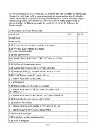 Devemos ressaltar que esse modelo, até mesmo por não se tratar de informação
obrigatória, não deve inibir a apresentação de demonstração mais detalhada e
melhor adaptada ao segmento de negócio da empresa. Caso a empresa julgue
necessário, poderá apresentar essas informações em notas explicativas às
demonstrações contábeis, ao invés de incluí-las no corpo do Relatório da
Administração.

Demonstração do Valor Adicionado
em R$ mil                                                 20X1      20X2
DESCRIÇÃO
1-RECEITAS
1.1) Vendas de mercadoria, produtos e serviços
1.2) Provisão p/devedores duvidosos –
Reversão/(Constituição)
1.3) Não operacionais
2-INSUMOS ADQUIRIDOS DE TERCEIROS (inclui ICMS e
IPI)
2.1) Matérias-Primas consumidas
2.2) Custos das mercadorias e serviços vendidos
2.3) Materiais, energia, serviços de terceiros e outros
2.4) Perda/Recuperação de valores ativos
3 – VALOR ADICIONADO BRUTO (1-2)
4 – RETENÇÕES
4.1) Depreciação, amortização e exaustão
5 – VALOR ADICIONADO LÍQUIDO PRODUZIDO PELA
ENTIDADE (3-4)
6 – VALOR ADICIONADO RECEBIDO EM TRANSFERÊNCIA
6.1) Resultado de equivalência patrimonial
6.2) Receitas financeiras
7 – VALOR ADICIONADO TOTAL A DISTRIBUIR (5+6)
8 – DISTRIBUIÇÃO DO VALOR ADICIONADO
8.1) Pessoal e encargos
8.2) Impostos, taxas e contribuições
8.3) Juros e aluguéis

                                        Pág. 9
 