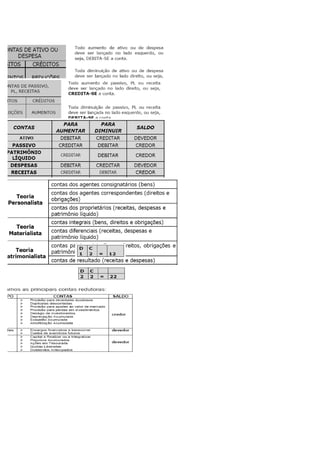 Contabilidade respostas 027
