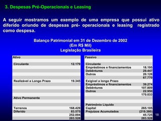 18
A seguir mostramos um exemplo de uma empresa que possui ativo
diferido oriundo de despesas pré- operacionais e leasing registrado
como despesa.
3. Despesas Pré-Operacionais e Leasing
Ativo Passivo
Circulante 12.179 Circulante
Empréstimos e financiamentos 18.195
Debêntures 29.447
Outros 20.128
67.770
Realizável a Longo Prazo 19.345 Exigível a longo Prazo
Empréstimos e financiamentos 39.274
Debêntures 107.809
Outros 22.950
170.033
Ativo Permanente
Patrimônio Líquido
Terrenos 168.429 Capital 265.105
Diferido 83.575 Prejuízos Acumulados (219.380)
252.004 45.725
283.528 283.528
Balanço Patrimonial em 31 de Dezembro de 2002
(Em R$ Mil)
Legislação Brasileira
 