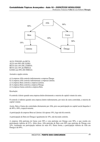 Contabilidade Tópicos Avançados – Aula 10 – EXERCÍCIOS RESOLVIDOS
                                                        Professores: Francisco Velter & Luiz Roberto Missagia




                                               Alfa
                                                                     90%
                        80%



                        Beta                                             Gama
                                                 10%
                                                                                  90%
             10%


                     Lâmina                                            Ômega




ALFA TEM 80% de BETA
ALFA tem 90% DE GAMA
BETA tem 10% DE LÂMINA
BETA tem 10% de ÔMEGA
GAMA tem 90% DE ÔMEGA

Assinale a opção correta.

a) A empresa Alfa controla indiretamente a empresa Ômega.
b) A empresa Alfa controla indiretamente a empresa Lâmina.
c) A empresa Beta controla a empresa Lâmina.
d) A empresa Beta controla a empresa Ômega.
e) A empresa Gama controla a empresa Beta.

Resolução:

O controle é direto quando uma empresa detém diretamente a maioria do capital votante de outra.

O controle é indireto quando uma empresa detém indiretamente, por meio de outra controlada, a maioria do
capital votante.

Assim, Beta e Gama são controladas diretamente por Alfa, pois sua participação no capital social daquelas é
de 80% e 90%, respectivamente.

A participação da empresa Beta na Lâmina é de apenas 10%, logo não há controle.

A participação de Beta em Ômega é igualmente de 10%, não havendo controle.

A empresa Alfa participa de Gama com 90% e esta participa em Omega com 90%, o que resulta em
participação indireta de 81%. Além disso, Alfa participa de Beta com 80% que participa de Ômega com
10%, resultando em participação indireta de mais 8%. Desta forma, a participação indireta de Alfa em
Ômega é de 89%.



                               INICIATIVA: PONTO DOS CONCURSOS                                            25
 