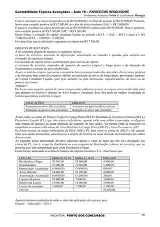 Contabilidade Tópicos Avançados – Aula 10 – EXERCÍCIOS RESOLVIDOS
                                                          Professores: Francisco Velter & Luiz Roberto Missagia

O ativo circulante no início do período era de R$ 80.000,00 e no final do período de R$ 82.000,00. Portanto,
houve uma variação positiva de R$ 2.000,00, no valor do ativo circulante (∆AC = R$ 2.000,00).
O passivo circulante no início do período era de R$ 90.000,00 e passou para R$ 99.500,00. Houve, portanto,
uma variação positiva de R$ 9.500,00 (∆PC = R$ 9.500,00).
Dessa forma, a variação do capital circulante líquido no período (∆CCL = ∆AC - ∆PC) é igual a (- R$
7.500,00) (∆CCL = 2.000,00 – 9.500,00).
Isto quer dizer que as aplicações superaram as origens em R$ 7.500,00

ORIGENS DE RECURSOS
A lei considera origens de recursos os seguintes valores:
a) lucro do exercício, acrescido de depreciação, amortização ou exaustão e ajustado pela variação nos
resultados de exercícios futuros;
b) realização do capital social e contribuições para reservas de capital;
c) recursos de terceiros, originados do aumento do passivo exigível a longo prazo e da alienação de
investimentos e direitos do ativo imobilizado.
Assim, o total das origens representa o somatório dos recursos oriundos das operações, dos recursos próprios
e de terceiros, bem como dos recursos obtidos na realização de ativos de longo prazo, provocando aumento
do Capital Circulante Líquido, quer pelo aumento ou pela diminuição, respectivamente, do ativo ou do
passivo circulantes.
Atenção!!!
De forma mais singular, porém de maior compreensão, podemos resumir as origens como sendo todo valor
que aumenta no Passivo e diminui no Ativo exceto o circulante. Essa dica pode ser melhor visualizada de
forma esquemática, conforme a seguir:

        APLICAÇÕES                               ORIGENS
        Aumentos no ativo não circulante         Aumentos no passivo não circulante
        Reduções no passivo não circulante       Reduções no ativo não circulante

Assim, todas as contas do Passivo Exigível a Longo Prazo (PELP), Resultado de Exercícios Futuros (REF) e
Patrimônio Líquido (PL), que não sejam retificadoras, quando terão seus saldos aumentados, configuram
uma origem de recursos na exata dimensão do aumento de seus saldos. Na mesma linha de raciocínio se
enquadram as contas retificadoras de Ativo Realizável a Longo Prazo (ARLP) e Ativo Permanente (AP).
De forma inversa, as contas retificadoras de PELP, REF e PL, bem como as contas de ARLP e AP, quando
terão seus saldos diminuídos, caracteriza-se a origem de recursos na exata extensão da diminuição dos saldos
dessas contas.
Ao esquema acima apresentado devemos adicionar apenas o valor do lucro que não teve destinação nas
contas do PL, isto é, a parcela distribuída ou com proposta de distribuição, relativa ao exercício, que no
presente caso está representado pela conta Dividendos a Pagar.
Dessa forma, analisando as contas do balanço da empresa Girafluxo S.A., observamos que:

   CONTAS                      Saldos 01.01.01     Saldos 31.12.01        ORIGENS
   Dividendos a Pagar          20.000,00           24.000,00              4.000,00
   Investimentos               27.000,00           21.600,00              5.400,00
   Depreciação Acumulada       (3.000,00)          (3.600,00)             600,00
   Ativo Diferido              34.000,00           29.200,00              4.800,00
   Amortização Acumulada       (4.000,00)          (4.200,00)             200,00
   Capital a Realizar          10.000,00           7.000,00               3.000,00
   Reserva de Lucros           15.000,00           18.000,00              3.000,00
   Lucros Acumulados           5.000,00            7.500,00               2.500,00
   TOTAL                                                                  23.500,00


Agora já teríamos condições de saber o valor das aplicações de recursos, pois:
Origens – Aplicações = ∆CCL



                             INICIATIVA: PONTO DOS CONCURSOS                                                30
 