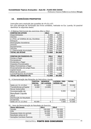 Contabilidade Tópicos Avançados – Aula 02 – FLUXO DOS CAIXAS
                                             Professores: Francisco Velter & Luiz Roberto Missagia



   10.    EXERCÍCIOS PROPOSTOS

  Instruções para resolução das questões de nºs 01 a 07.
  Em uma operação de verificação dos livros contábeis, realizada na Cia. Luanda, foi possível
  identificar os seguintes dados:

I - O Balanço Patrimonial dos exercícios 20x1 e 20x2
   CONTAS DO ATIVO                             20x1          20x2
   Disponibilidades                                8.000        6.000
   Clientes                                       12.000       22.500
   (-) Prov. p/ Créditos de Liq. Duvidosa          (300)        (800)
   Estoques                                        2.000        6.500
   Participações Societárias                       5.300        5.300
   Imóveis                                        12.000       12.000
   Equipamentos                                   15.000       20.000
   Veículos                                       20.000       20.000
   (-) Depreciação Acumulada                     (2.000)      (7.500)
   TOTAL DO ATIVO                                72.000       84.000

  CONTAS DO PASSIVO+PL                              20x1        20x2
  Contas a Pagar                                    1.000       4.000
  Fornecedores                                      9.000       6.000
  Dividendos a Pagar                                  ----      3.000
  Impostos Provisionados                            1.000       2.000
  Notas Promissórias a Pagar                       10.000         ----
  Financiamentos de Longo Prazo                    16.000      22.000
  Capital Social                                   30.000      40.000
  Reservas de Lucros                                4.000            0
  Lucros/Prejuízos Acumulados                       1.000       7.000
  TOTAL DO PASSIVO+PL                             72.000      84.000

II - A Demonstração das Mutações do Patrimônio Líquido
                            CAPITAL RESERVA            LUCROS/ PRE-           TOTAL
                            SOCIAL      DE LUCROS JUÍZOS AC.
   Saldo em 31.12.20x1        30.000          4.000           1.000              35.000
   Transferências p/Capital    4.000        (4.000)                                   0
   Novas Subscrições
   Incorporação do                                            9.000               9.000
  Resultado Líquido
  20x2
  Distribuição do Resultado                                                           0
  Dividendos                                                       (3.000)      (3.000)
  Saldo em 31.12.20x2            40.000               0              7.000       47.000

III - Itens da Demonstração de Resultado do Exercício
   Itens Adicionais                     20x1              20x2
   Vendas                                   100.000           152.000
   CMV                                       64.000            82.000
   Despesas totais do período                34.000            59.000
   Resultado antes do IR                      2.000            11.000
   Variações Cambiais Passivas                  ----            6.000

                      INICIATIVA: PONTO DOS CONCURSOS                                          41
 