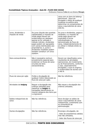 Contabilidade Tópicos Avançados – Aula 02 – FLUXO DOS CAIXAS
                                             Professores: Francisco Velter & Luiz Roberto Missagia


                                                                caixa com os itens do balanço
                                                                patrimonial . Deve ser
                                                                divulgado o efeito de qualquer
                                                                mudança na política para
                                                                determinar os componentes de
                                                                caixa e equivalentes de caixa
                                                                (IAS 8).


Juros, dividendos e          Os juros (líquido das quantias     Os juros e dividendos, pagos e
imposto de renda             capitalizadas) e imposto de        recebidos, e o imposto de
                             renda pagos devem ser              renda pago devem ser
                             evidenciados em destaque           mostrados d forma
                             apenas se for utilizado o          individualizada na
                             método indireto; dividendos        demonstração de fluxo de
                             pagos podem ser agrupados          caixa, independentemente de
                             com outras distribuições aos       se utilizar o método direto ou
                             proprietários; e, juros e          indireto.
                             dividendos recebidos podem
                             também constituir um único
                             subitem.


Itens extraordinários        Não é necessário nenhum            Devem ser classificados como
                             procedimento especial para         resultantes de atividades
                             evidenciar os fluxos de caixa      operacionais, de investimento
                             oriundos de itens                  ou de financiamento, conforme
                             extraordinários.                   o caso, separadamente
                                                                divulgados, a que os originou,
                                                                e evidenciados de acordo com
                                                                o IAS 8.


Fluxo de caixa por ação      Proíbe a divulgação de             Não faz referência.
                             qualquer índice relacionado ao
                             fluxo de caixa por ação.


Atividades de hedging        Requer a divulgação dos            Não requer a divulgação dos
                             critérios utilizados para          critérios utilizados.
                             classificar os hedges de
                             transações identificáveis na
                             mesma categoria dos itens que
                             o originaram.


Saldos indisponíveis de      Não faz referência.                Deve divulgar os saldos de
caixa                                                           caixa e equivalentes de caixa
                                                                indisponíveis, juntamente com
                                                                os comentários da
                                                                administração.


Outras divulgações           Não faz referência.                Encoraja a divulgação, de:
                                                                . Valor de empréstimos obtidos
                                                                mas não utilizados,
                                                                . Valor dos fluxos de caixa por


                        INICIATIVA: PONTO DOS CONCURSOS                                           6
 
