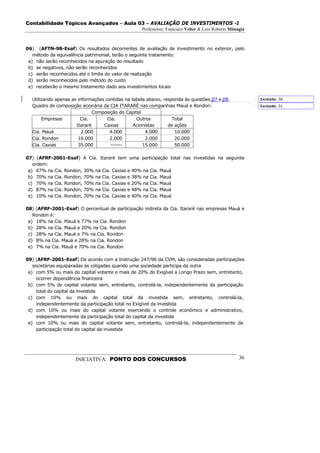 Contabilidade Tópicos Avançados – Aula 03 – AVALIAÇÃO DE INVESTIMENTOS -I
                                                   Professores: Francisco Velter & Luiz Roberto Missagia



06) (AFTN-98-Esaf) Os resultados decorrentes de avaliação de investimento no exterior, pelo
   método da equivalência patrimonial, terão o seguinte tratamento:
 a) não serão reconhecidos na apuração do resultado
 b) se negativos, não serão reconhecidos
 c) serão reconhecidos até o limite do valor de realização
 d) serão reconhecidos pelo método do custo
 e) receberão o mesmo tratamento dado aos investimentos locais

  Utilizando apenas as informações contidas na tabela abaixo, responda às questões 07 e 08.                Excluído: 30
  Quadro de composição acionária da CIA ITARARÉ nas companhias Mauá e Rondon:                              Excluído: 31
                              Composição do Capital
       Empresas         Cia.        Cia.         Outros           Total
                      Itararé     Caxias        Acionistas      de ações
  Cia. Mauá              2.000       4.000           4.000         10.000
  Cia. Rondon          16.000        2.000           2.000         20.000
  Cia. Caxias          35.000        ------         15.000         50.000

07) (AFRF-2001-Esaf) A Cia. Itararé tem uma participação total nas investidas na seguinte
   ordem:
 a) 67% na Cia. Rondon, 30% na Cia. Caxias e 40% na Cia. Mauá
 b) 70% na Cia. Rondon, 70% na Cia. Caxias e 38% na Cia. Mauá
 c) 70% na Cia. Rondon, 70% na Cia. Caxias e 20% na Cia. Mauá
 d) 87% na Cia. Rondon, 70% na Cia. Caxias e 48% na Cia. Mauá
 e) 10% na Cia. Rondon, 70% na Cia. Caxias e 40% na Cia. Mauá

08) (AFRF-2001-Esaf) O percentual de participação indireta da Cia. Itararé nas empresas Mauá e
   Rondon é:
 a) 18% na Cia. Mauá e 77% na Cia. Rondon
 b) 28% na Cia. Mauá e 20% na Cia. Rondon
 c) 28% na Cia. Mauá e 7% na Cia. Rondon
 d) 8% na Cia. Mauá e 28% na Cia. Rondon
 e) 7% na Cia. Mauá e 70% na Cia. Rondon

09) (AFRF-2001-Esaf) De acordo com a Instrução 247/96 da CVM, são consideradas participações
   societárias equiparadas às coligadas quando uma sociedade participa da outra
 a) com 5% ou mais do capital votante e mais de 20% do Exigível a Longo Prazo sem, entretanto,
     ocorrer dependência financeira
 b) com 5% do capital votante sem, entretanto, controlá-la, independentemente da participação
     total do capital da investida
 c) com 10% ou mais do capital total da investida sem, entretanto, controlá-la,
     independentemente da participação total no Exigível da investida
 d) com 10% ou mais do capital votante exercendo o controle econômico e administrativo,
     independentemente da participação total do capital da investida
 e) com 10% ou mais do capital votante sem, entretanto, controlá-la, independentemente da
     participação total do capital da investida




                     INICIATIVA: PONTO DOS CONCURSOS                                                 36
 