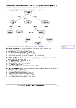 Contabilidade Tópicos Avançados – Aula 03 – AVALIAÇÃO DE INVESTIMENTOS -I
                                                Professores: Francisco Velter & Luiz Roberto Missagia

  A configuração gráfica do Conglomerado Alfabético é a seguinte:

                                    CIA A


                     20%                         30%
                              60%


         CIA. B                     CIA. C                             CIA. D


    100%           10%                           70%                    30%




   CIA. G          CIA. F               100%                CIA. H




                                                        20%
                                   CIA. E                                  OUTROS

                                 25%                                          55%
                                                      CIA. I

  Com base no gráfico fornecido, responda às questões de 15 a 17.                                       Excluído: 47
                                                                                                        Excluído: 49
15) (AFRF-2002-Esaf) De acordo com a figura apresentada pode-se afirmar que
a) a Cia. G é controlada indireta da Cia. B.
b) as empresas “C” e “I” são controladas da Cia. A.
c) a Cia. A participa indiretamente na Cia. I com 9%.
d) a participação indireta da Cia. A na Cia. H é de 51%.
e) a participação indireta da Cia. A nas empresas “F” e “H” é idêntica.

16) (AFRF-2002-Esaf) Sendo o percentual de participação da Cia. A na Cia B relativo ao
   capital total, pode-se afirmar que
a) a Cia. B é equiparada a controlada de “A”.
b) a Cia. B é coligada de “A”.
c) a participação de “A” em “B” é relevante.
d) a Cia. A é controladora de “B”.
e) é irrelevante se “B” for dependente da tecnologia de “A”.

17) (AFRF-2002-Esaf) Sendo o percentual de participação da Cia. A na Cia. B relativo ao
   capital total, pode-se afirmar que
a) a Cia. I é equiparada a controlada de “D”.
b) a Cia. B participa indiretamente de “I” com 7%.
c) a participação de “A” em “B” é relevante em “I”.
d) a Cia. A participa indiretamente de “I” com 10,7%.
e) a Cia. H participa indiretamente de “I” com 10,7%.




                    INICIATIVA: PONTO DOS CONCURSOS                                               38
 