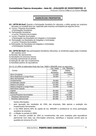 Contabilidade Tópicos Avançados – Aula 04 – AVALIAÇÃO DE INVESTIMENTOS -II
                                                   Professores: Francisco Velter & Luiz Roberto Missagia



                                EXERCÍCIOS PROPOSTOS


01) (AFTN-96-Esaf) Quando a Participação Societária for relevante, o efeito gerado por prejuízos
   apurados na investida deve ser registrado pela empresa controladora da seguinte forma:
a) Lucros / Prejuízos Acumulados
    a Participações Societárias
b) Participações Societárias
    a Lucros / Prejuízos Acumulados
c) Lucros / Prejuízos Acumulados
    a Participação nos Resultados de Coligadas e Controladas
d) Participação nos Resultados de Coligadas e Controladas
    a Lucros / Prejuízos Acumulados
e) Participação nos Resultados de Coligadas e Controladas
    a Participações Societárias


02) (AFTN-96-Esaf) Nas participações Societárias relevantes, os dividendos pagos pelas investidas
   são tratados como:
a) Receitas não operacionais
b) Resultados de exercícios futuros
c) Receitas operacionais do período
d) Redução do valor dos investimentos
e) Resultado positivo de equivalência

Em 31.12.1994 os balancetes finais das Cias. PARÁ e SERGIPE eram os seguintes :
                                                    CIA. PARÁ    CIA. SERGIPE
    Contas                                            Saldos         Saldos
                                                    Ajustados      Ajustados
 Ativo Circulante                                      12.000           5.000
 Ativo Realizável a Longo Prazo                        18.000           ---
 Ativo Permanente
 Investimentos                                         30.000           ---
 Imobilizado Líquido                                 110.000           49.000
 Passivo Circulante                                    25.000          15.000
 Passivo Exigível a Longo Prazo                        15.000           5.000
 Patrimônio Líquido:
 Capital                                               80.000          50.000
 Reservas                                              10.000           1.000
 Lucros/Prejuízos Acumulados                           20.000        (14.000)
   Despesas Operacionais                               60.000          45.000
   Receitas Operacionais                               80.000          42.000

      Outras informações:
I-    para apuração dos resultados de 1994, das empresas, falta apenas a avaliação dos
      Investimentos Permanentes.
II - a Cia PARÁ detinha 60% do capital da Cia. SERGIPE e constituía-se na única participação
      societária da empresa .
III - a inflação no período foi ZERO
IV - até o exercício contábil de 1993 os investimentos não eram avaliados pela equivalência
      patrimonial Com base nas informações anteriores, identifique a resposta correta para as
      questões de números 03 a 05.



                      INICIATIVA: PONTO DOS CONCURSOS                                                31
 
