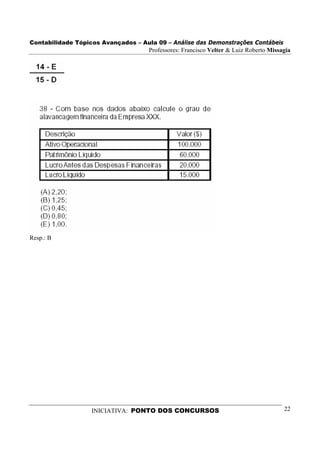 Contabilidade Tópicos Avançados – Aula 09 – Análise das Demonstrações Contábeis
                                     Professores: Francisco Velter & Luiz Roberto Missagia




Resp.: B




                   INICIATIVA: PONTO DOS CONCURSOS                                     22
 