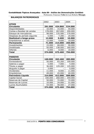 Contabilidade Tópicos Avançados – Aula 09 – Análise das Demonstrações Contábeis
                                     Professores: Francisco Velter & Luiz Roberto Missagia
  BALANÇOS PATRIMONIAIS

                                     2002         2003          2004
ATIVO
Circulante                           291.000       424.860       524.000
Disponibilidades                       10.000        15.000        44.000
Contas a Receber de vendas            178.000       267.000       290.000
Estoque de mercadorias                 98.000       135.580       170.000
Despesas do período seguinte            5.000         7.280        20.000
Realizável a longo prazo              12.000          9.600       10.000
Empréstimos a sócios                   12.000         9.600        10.000
Permanente                            71.000       214.000       260.000
Investimentos                          15.000        68.000        90.000
Imobilizado                            50.000       138.000       160.000
Diferido                                6.000         8.000        10.000
Total                                374.000       675.460       794.000

PASSIVO
Circulante                           160.000       263.460       285.000
Fornecedores                           56.000        83.260       100.000
Salários a pagar                        5.000         7.000         4.000
Títulos a pagar                        36.000       129.200       125.000
Aluguéis a pagar                        3.000             -         5.000
Dividendos                             11.000         8.000        11.000
Empréstimos                            49.000        45.000        40.000
Patrimônio Líquido                   214.000       412.000       509.000
Capital Social                        100.000       268.000       359.000
Reservas de Capital                    50.000        72.000        72.000
Reservas de Lucros                     10.000        24.000        51.000
Lucros Acumulados                      54.000        48.000        27.000
Total                                374.000       675.460       794.000




                   INICIATIVA: PONTO DOS CONCURSOS                                      3
 