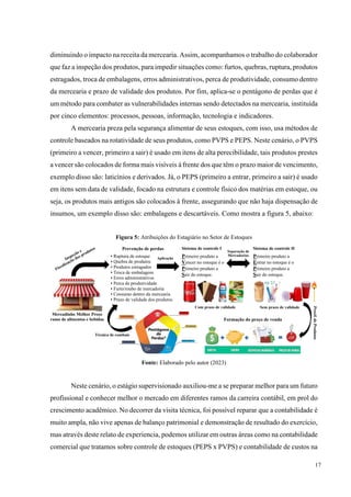 17
diminuindo o impacto na receita da mercearia. Assim, acompanhamos o trabalho do colaborador
que faz a inspeção dos produtos, para impedir situações como: furtos, quebras, ruptura, produtos
estragados, troca de embalagens, erros administrativos, perca de produtividade, consumo dentro
da mercearia e prazo de validade dos produtos. Por fim, aplica-se o pentágono de perdas que é
um método para combater as vulnerabilidades internas sendo detectados na mercearia, instituída
por cinco elementos: processos, pessoas, informação, tecnologia e indicadores.
A mercearia preza pela segurança alimentar de seus estoques, com isso, usa métodos de
controle baseados na rotatividade de seus produtos, como PVPS e PEPS. Neste cenário, o PVPS
(primeiro a vencer, primeiro a sair) é usado em itens de alta perecibilidade, tais produtos prestes
a vencer são colocados de forma mais visíveis à frente dos que têm o prazo maior de vencimento,
exemplo disso são: laticínios e derivados. Já, o PEPS (primeiro a entrar, primeiro a sair) é usado
em itens sem data de validade, focado na estrutura e controle físico dos matérias em estoque, ou
seja, os produtos mais antigos são colocados à frente, assegurando que não haja dispensação de
insumos, um exemplo disso são: embalagens e descartáveis. Como mostra a figura 5, abaixo:
Figura 5: Atribuições do Estagiário no Setor de Estoques
Mercadinho Melhor Preço
ramo de alimentos e bebidas
Prevenção de perdas
▪ Ruptura de estoque
▪ Quebra de produtos
▪ Produtos estragados
▪ Troca de embalagens
▪ Erros administrativos
▪ Perca de produtividade
▪ Furto/roubo de mercadoria
▪ Consumo dentro da mercearia
▪ Prazo de validade dos produtos
Sistema de controle I
Primeiro produto a
Vencer no estoque é o
Primeiro produto a
Sair do estoque.
Sistema de controle II
Primeiro produto a
Entrar no estoque é o
Primeiro produto a
Sair do estoque.
Formação do preço de venda
Fonte: Elaborado pelo autor (2023)
Neste cenário, o estágio supervisionado auxiliou-me a se preparar melhor para um futuro
profissional e conhecer melhor o mercado em diferentes ramos da carreira contábil, em prol do
crescimento acadêmico. No decorrer da visita técnica, foi possível reparar que a contabilidade é
muito ampla, não vive apenas de balanço patrimonial e demonstração de resultado do exercício,
mas através deste relato de experiencia, podemos utilizar em outras áreas como na contabilidade
comercial que tratamos sobre controle de estoques (PEPS x PVPS) e contabilidade de custos na
Com prazo de validade Sem prazo de validade
Aplicação
Separação de
Mercadorias
Técnica de combate
Precif.
de
Produtos
 