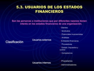 5.3. USUARIOS DE LOS ESTADOS
                FINANCIEROS

    Son las personas o instituciones que por diferentes razones tienen
           interés en los estados financieros de una organización.
                                              Clientes
                                               Sindicatos
                                               Potenciales Inversionistas
                                               Analistas
                     Usuarios externos        Entidades financieras
Clasificación
                                               Proveedores
                                               Estado: impuestos y
                                              control
                                               Competencia



                                              Propietarios
                      Usuarios internos
                                              Administradores
 