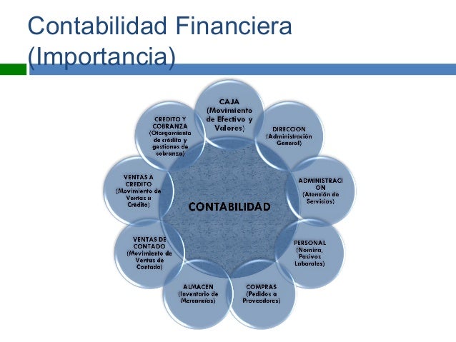 Contabilidad Financiera